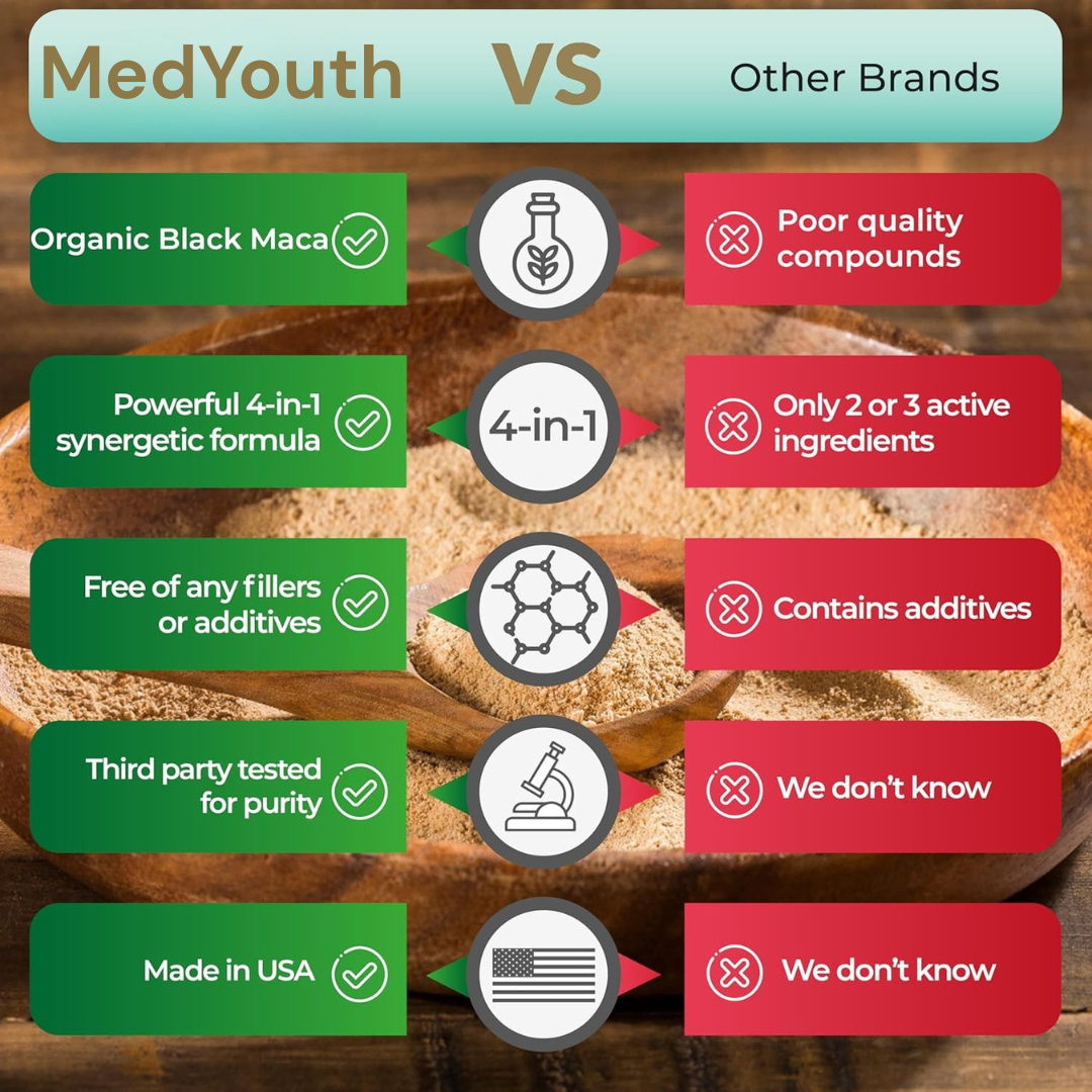 MedYouth | 4-in-1 Natural Complex