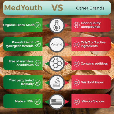 MedYouth | 4-in-1 Natural Complex
