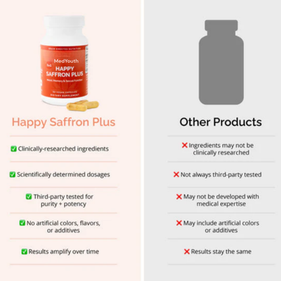 MedYouth | Saffron Advanced Mood Complex + FREE Omega-3 Bottle