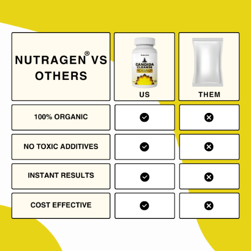 BetterGut | Natural Constipation Relief