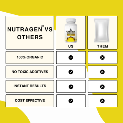 BetterGut | Natural Constipation Relief