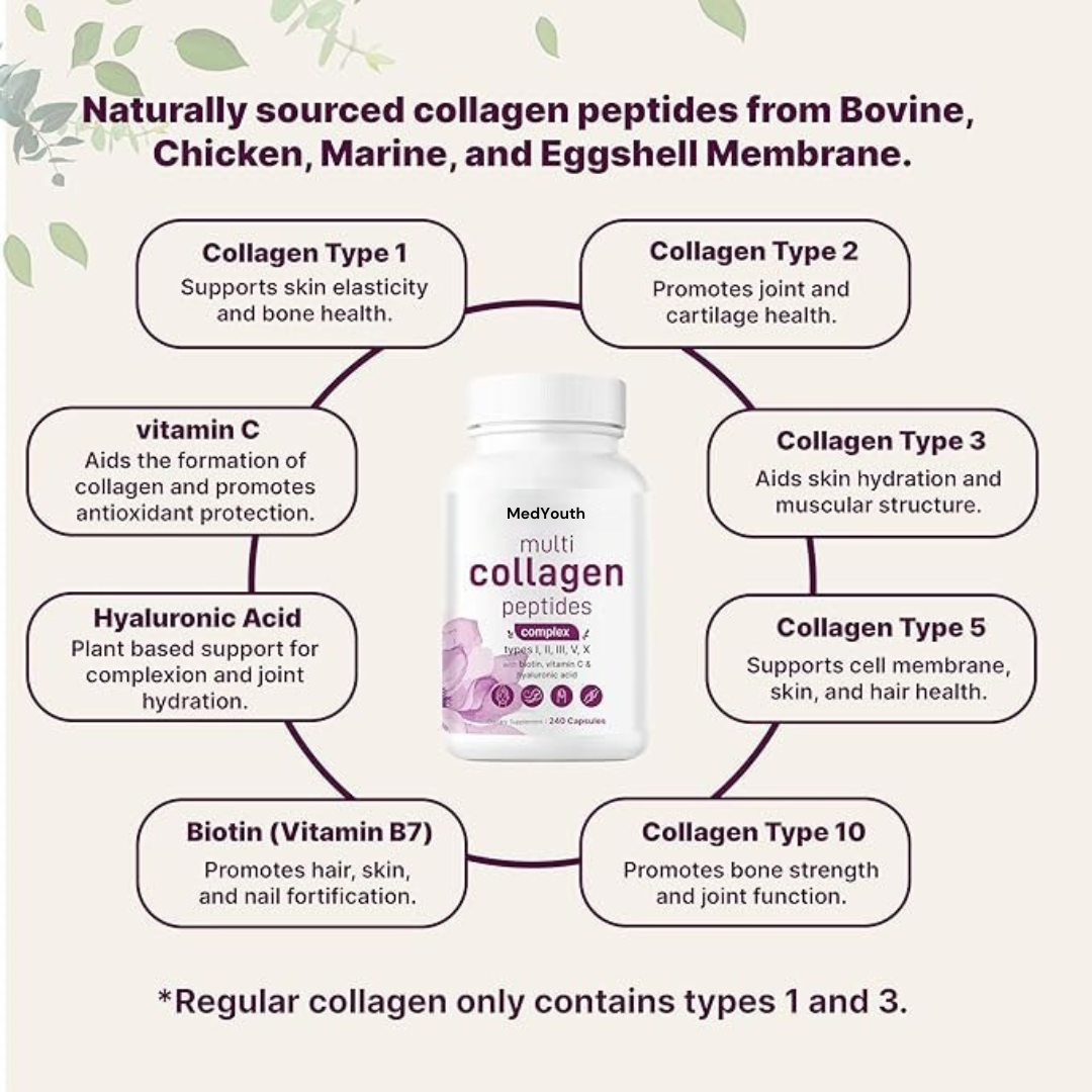 MedYouth | Advanced Multi Collagen Complex