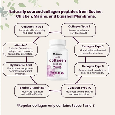 MedYouth | Advanced Multi Collagen Complex