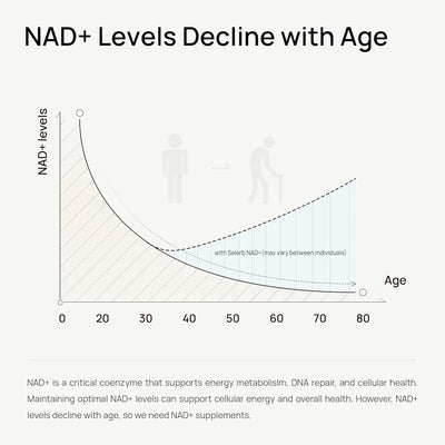 MedYouth | 8-in-1 NAD+ Age Rewind Capsules