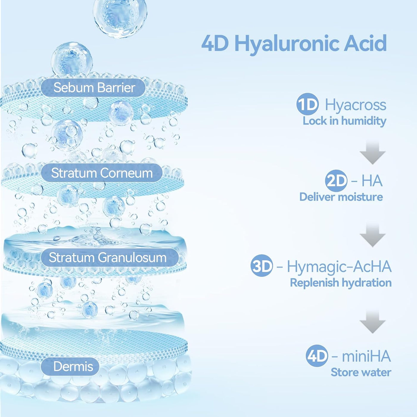MedYouth | Hydrating Serum Set (FREE Eye Massager)
