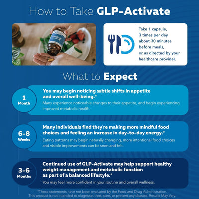 MedYouth | Natural GLP-1 Activator
