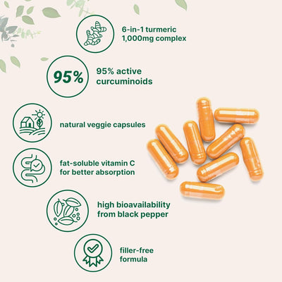 MedYouth | Turmeric Curcumin Complex