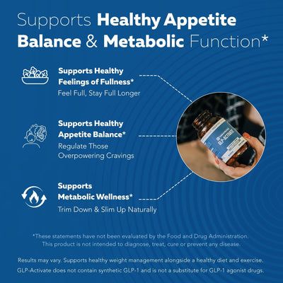 MedYouth | Natural GLP-1 Activator