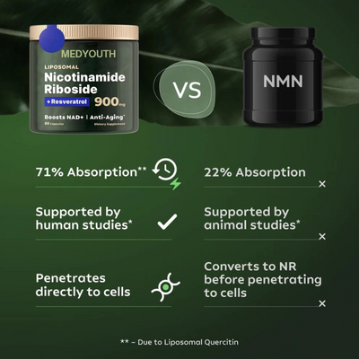 MedYouth | NAD+ Longevity Capsules