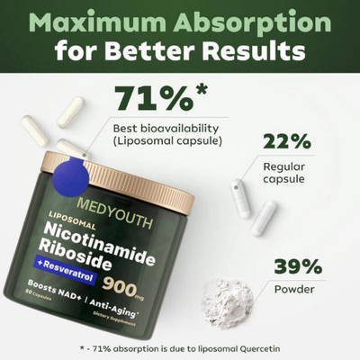 MedYouth | NAD+ Longevity Capsules